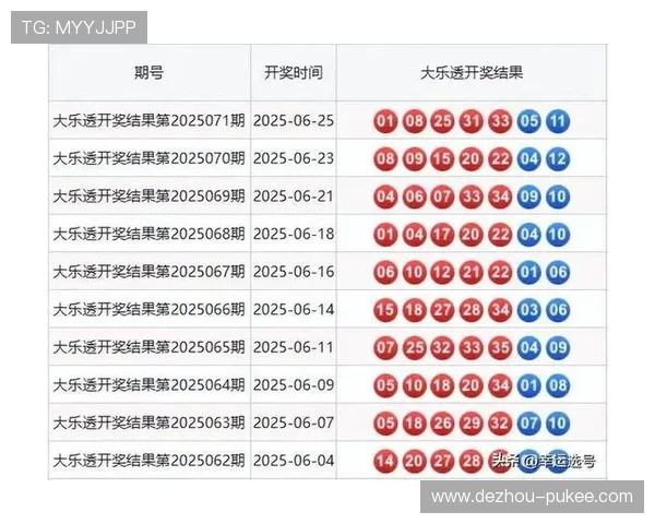 大乐透19030期开奖结果公布：最新中奖号码与奖金分配详情